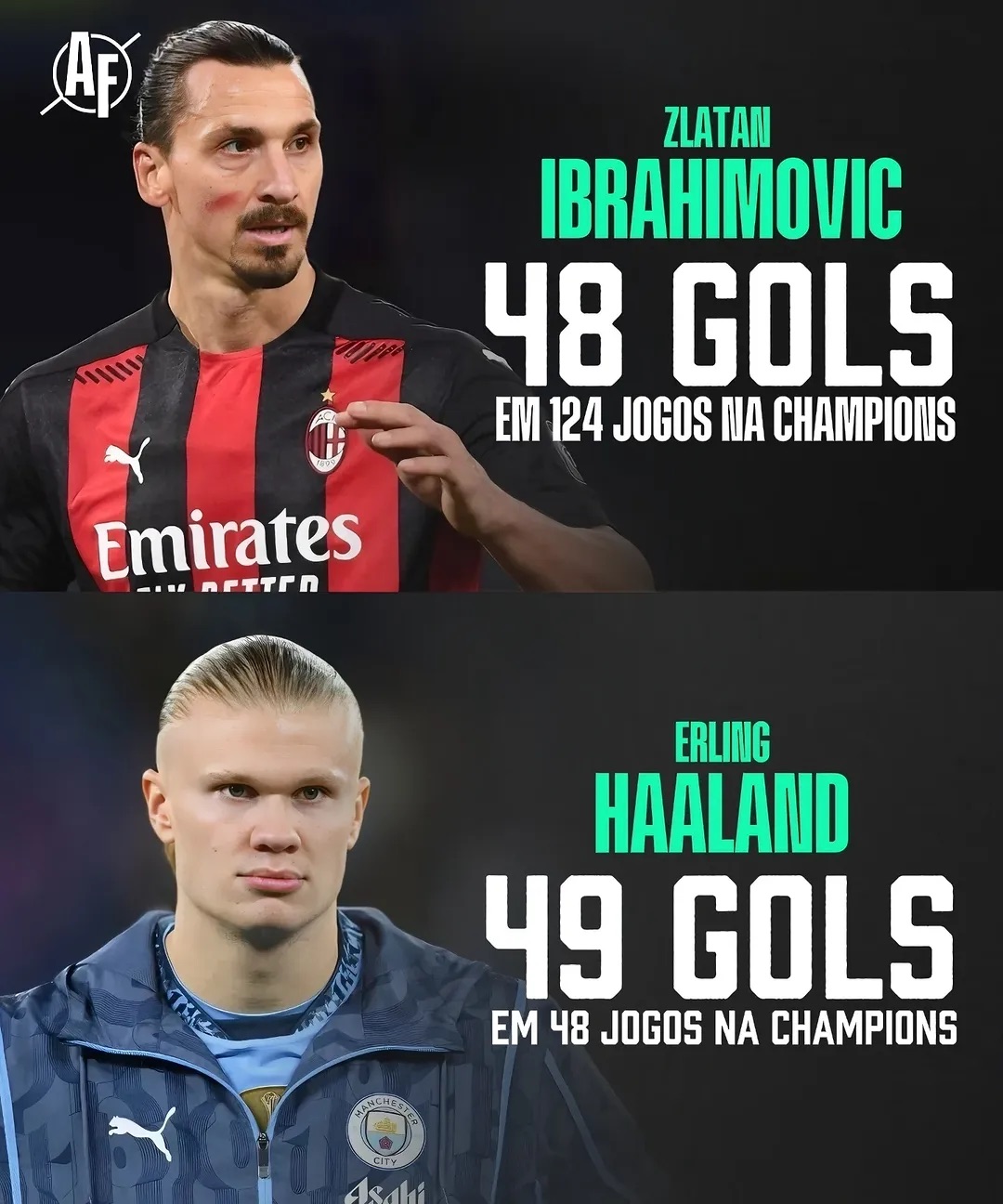 哈兰德巅峰对决，阿扎伦卡与40激战拜仁分钟，败北胜负难料！